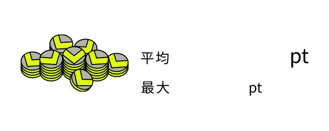 平均5,500pt 最大150,000pt