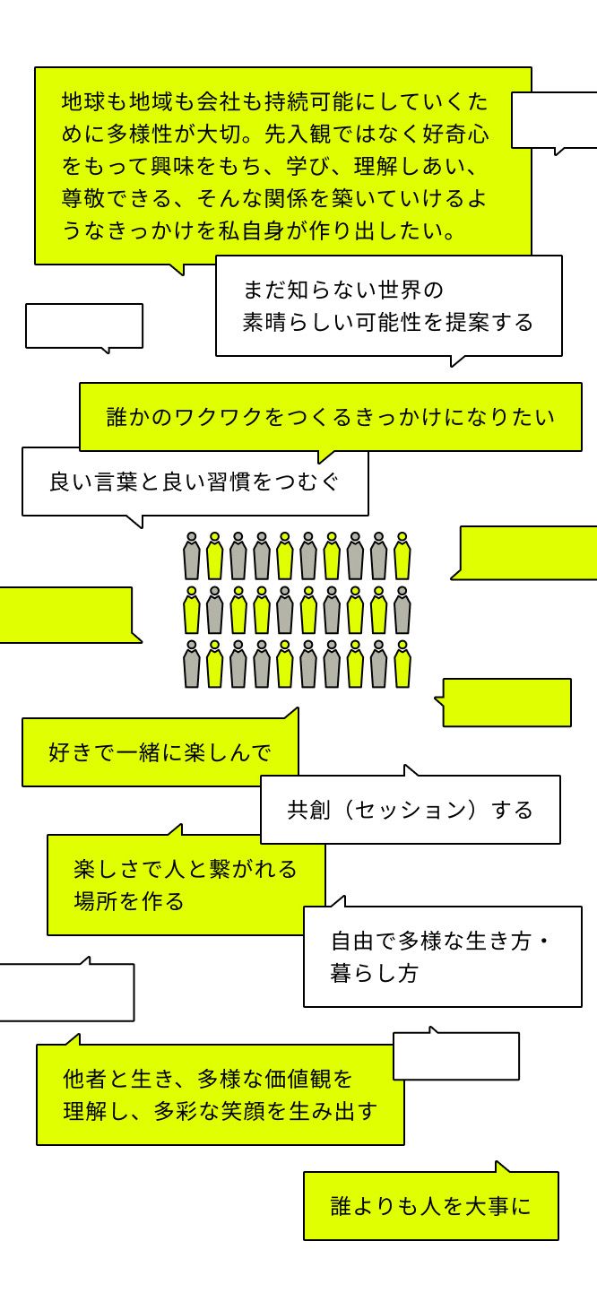 地球も地域も会社も持続可能にしていくために多様性が⼤切。先入観ではなく好奇心をもって興味をもち、学び、理解しあい、尊敬できる、そんな関係を築いていけるようなきっかけを私自身が作り出したい。 良い言葉と良い習慣をつむぐ 共創(セッション)する 好きで一緒に楽しんで まだ知らない世界の素晴らしい可能性を提案する 楽しさで人と繋がれる場所を作る 誰かのワクワクをつくるきっかけになりたい 誰よりも人を大事に 自由で多様な生き方・暮らし方 他者と生き、多様な価値観を理解し、多彩な笑顔を生み出す(2022年度実績)