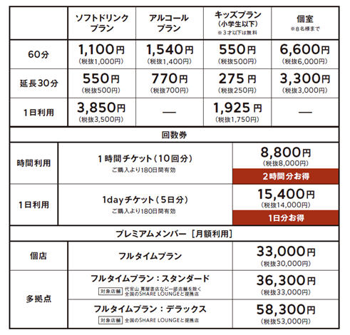 「SHARE LOUNGE Olive LOUNGE 高円寺」 料金表の説明画像です。