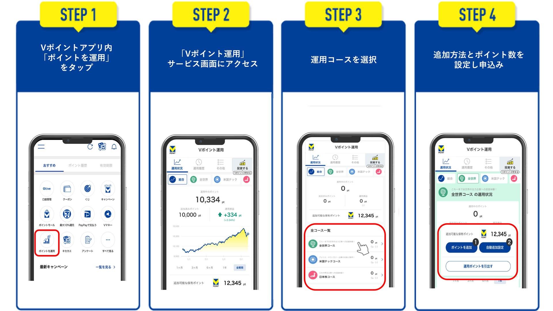 「Vポイントを使った投資体験サービス「Vポイント運用」を開始」の具体的な画面遷移イメージ