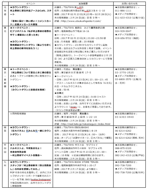 ハルキストよ 待望の時が来た 村上春樹の最新刊 騎士団長殺し いよいよ2 24 金 発売開始 ニュース Ccc カルチュア コンビニエンス クラブ株式会社