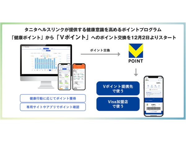 タニタヘルスリンクが提供する健康意識を高めるポイントプログラム「健康ポイント」から「Vポイント」へのポイント交換を12月2日よりスタート